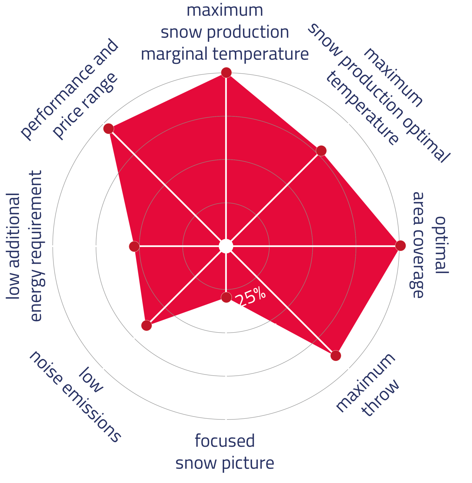 Sno Tek TRACK TRIDUSA Smartsnow EN Web
