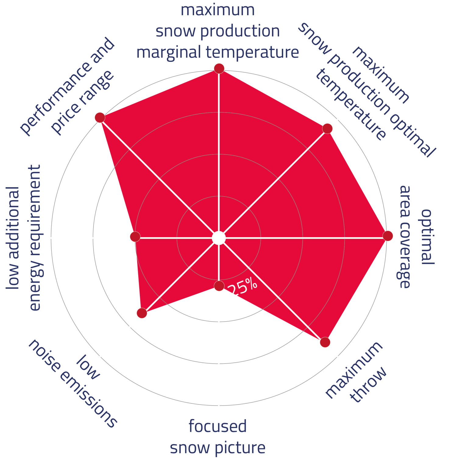 Sno Tek TRINITY TRIDUSA Smartsnow EN Web