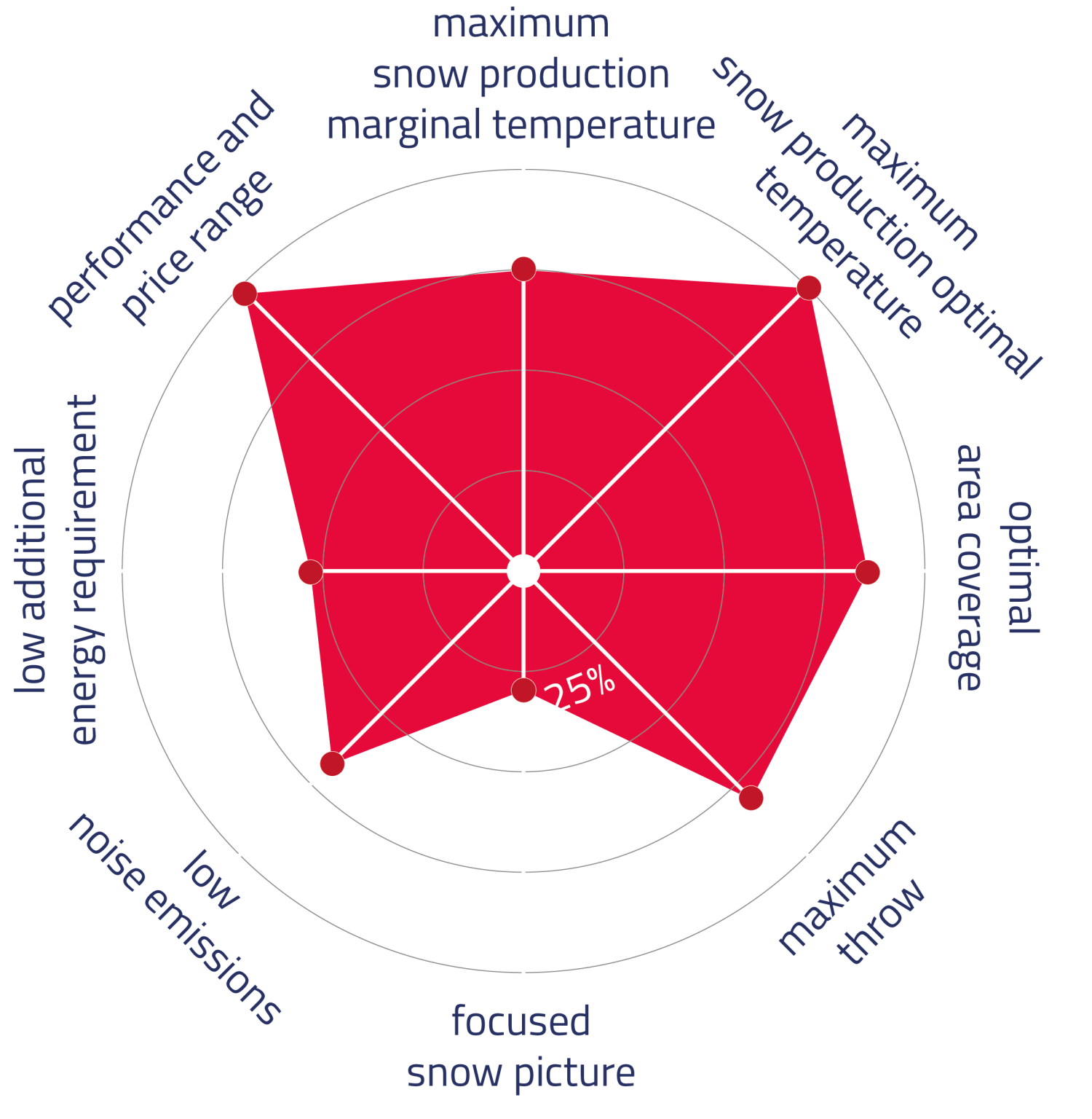 Sno Tek MEDUSA Smartsnow EN Web