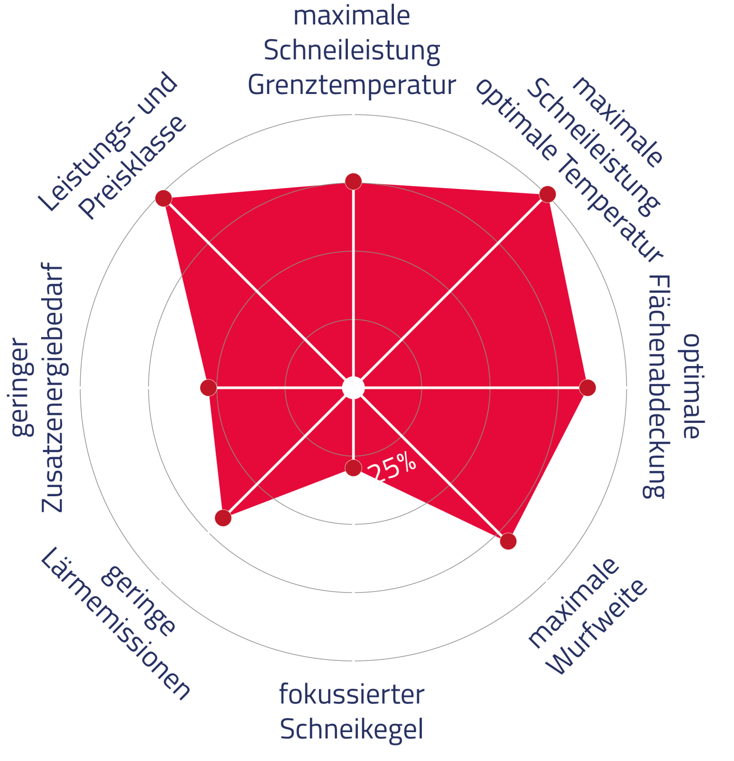 Sno Tek MEDUSA Smartsnow DE Web