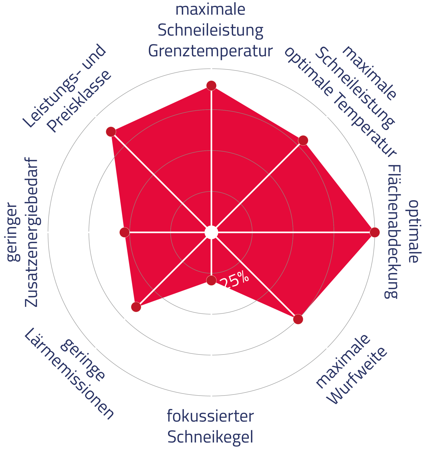 Sno Tek TRACK 6 D TRIDUSA Smartsnow DE Web