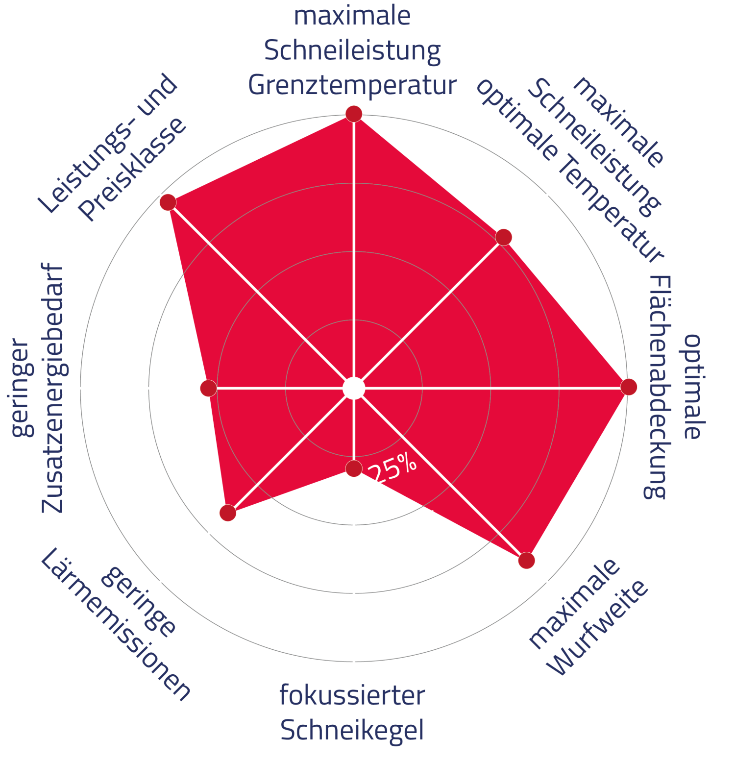 Sno Tek TRACK TRIDUSA Smartsnow DE Web