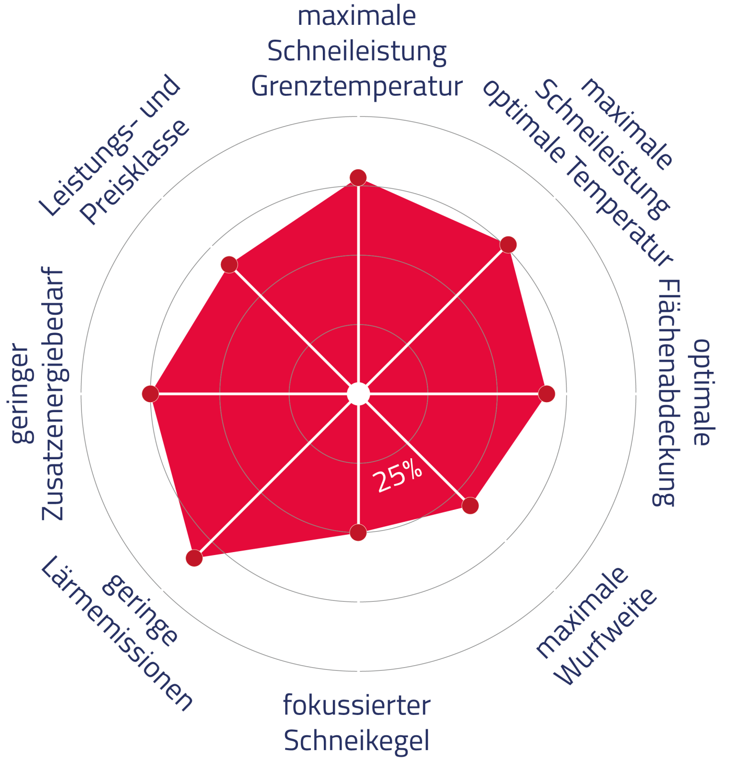 NES Sy MEDUSA Smartsnow DE Web