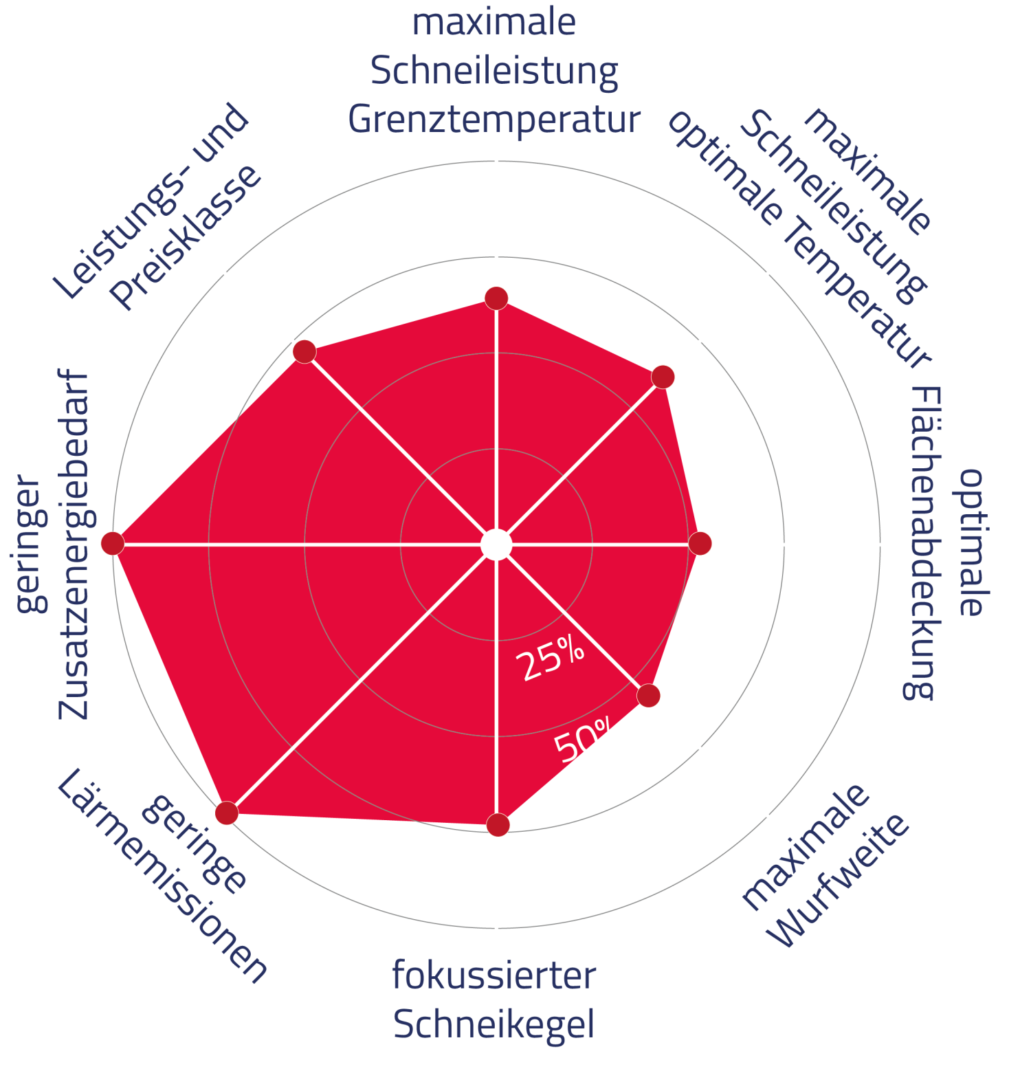 NES Sy Zero E Smartsnow DE Web