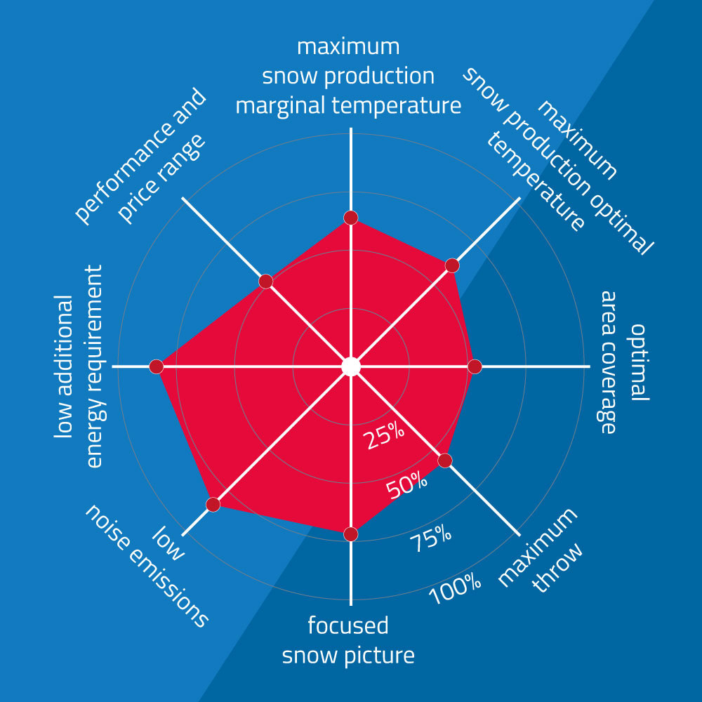 Baechler Top Track NESSY 03 EN