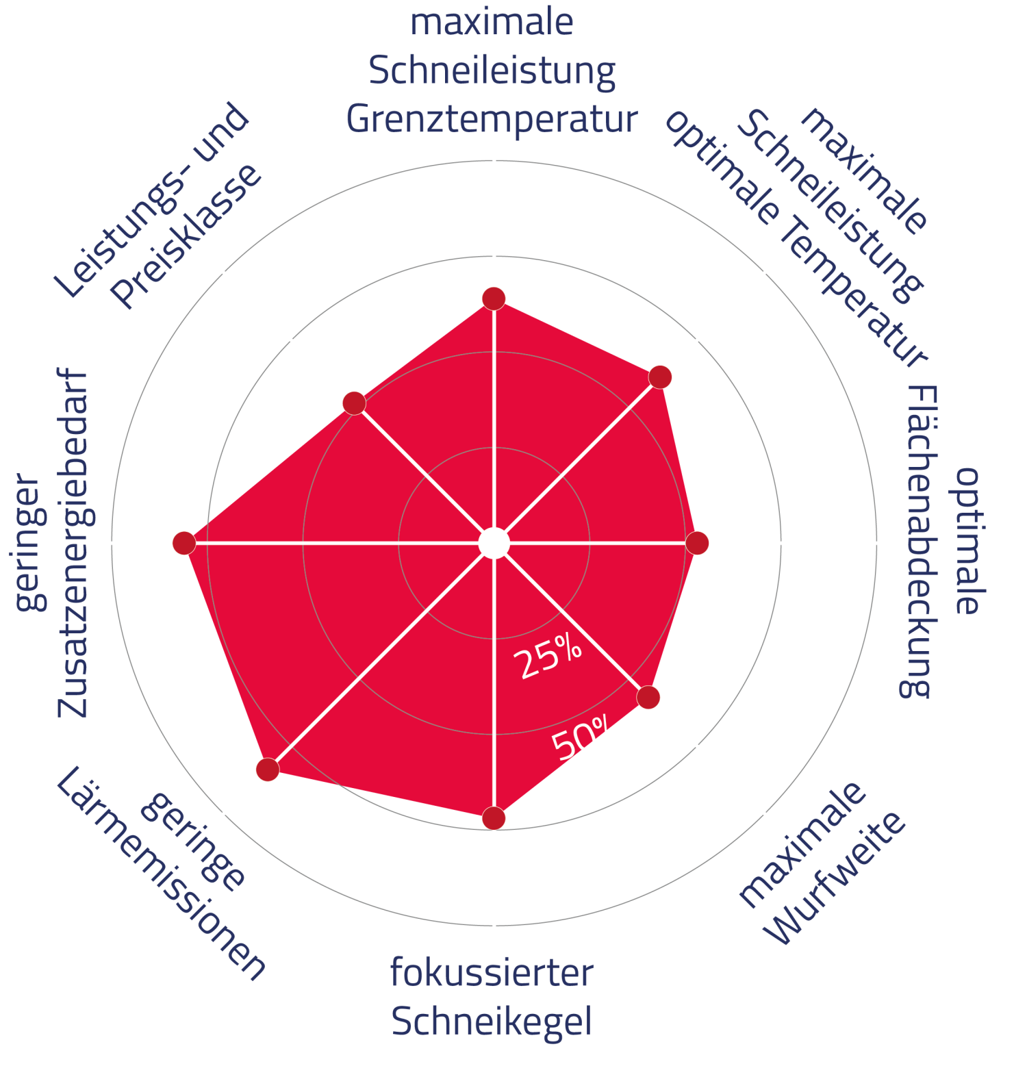 NES Sy Smartsnow DE Web