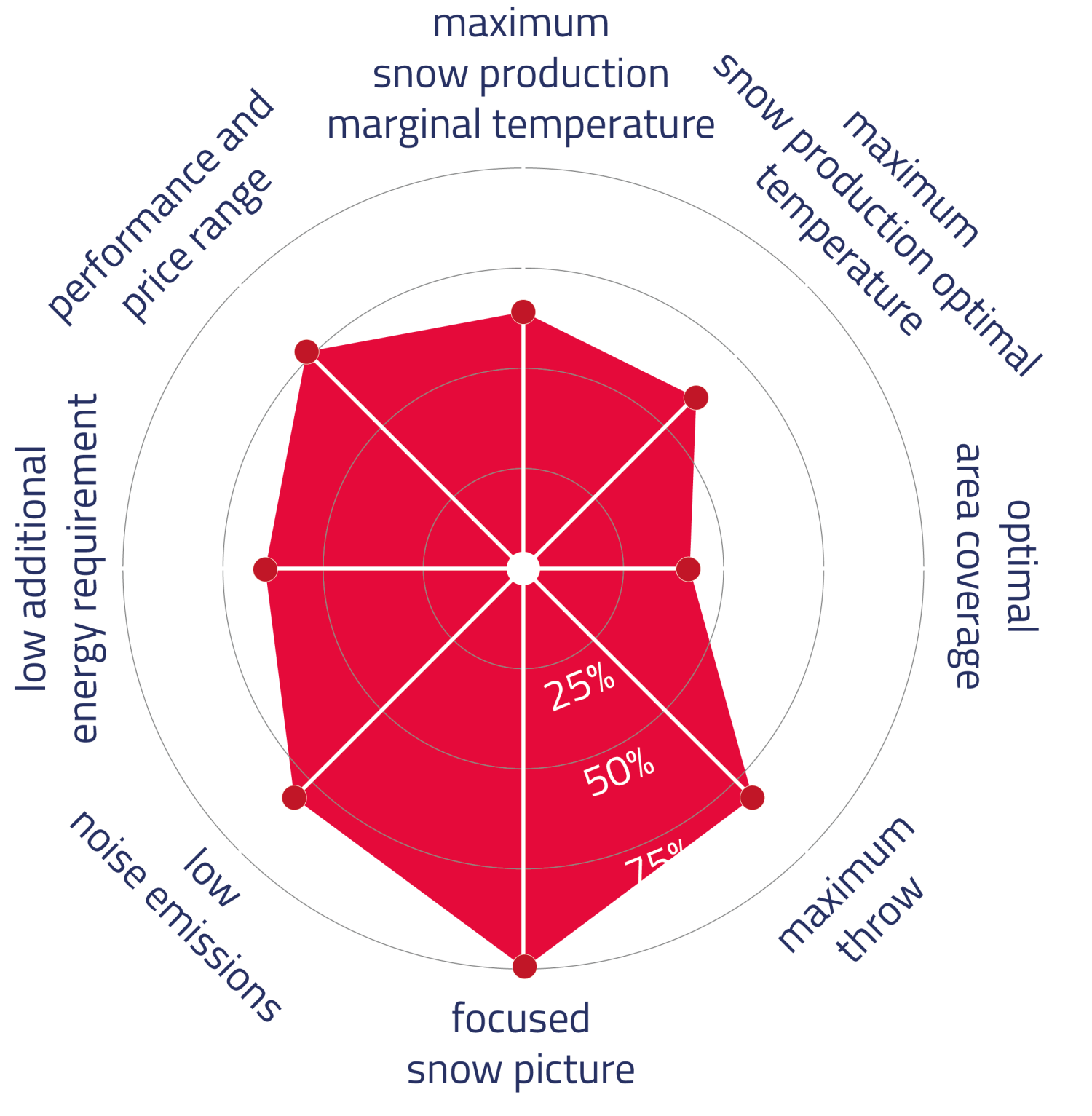Sno Tek TRACK Smartsnow EN Web 1000x1000