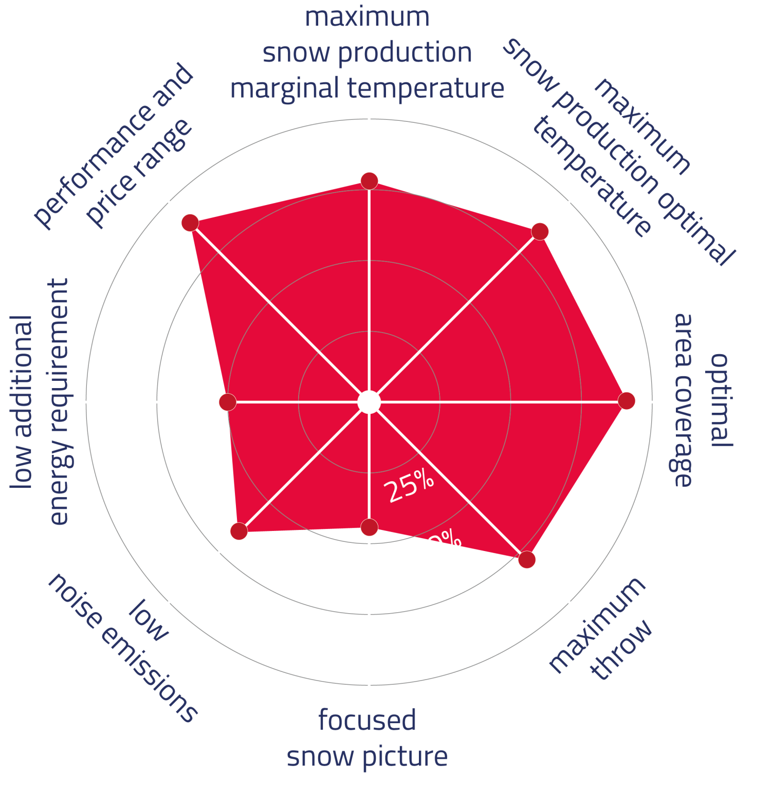 Sno Tek TRINITY MEDUSA Smartsnow EN Web