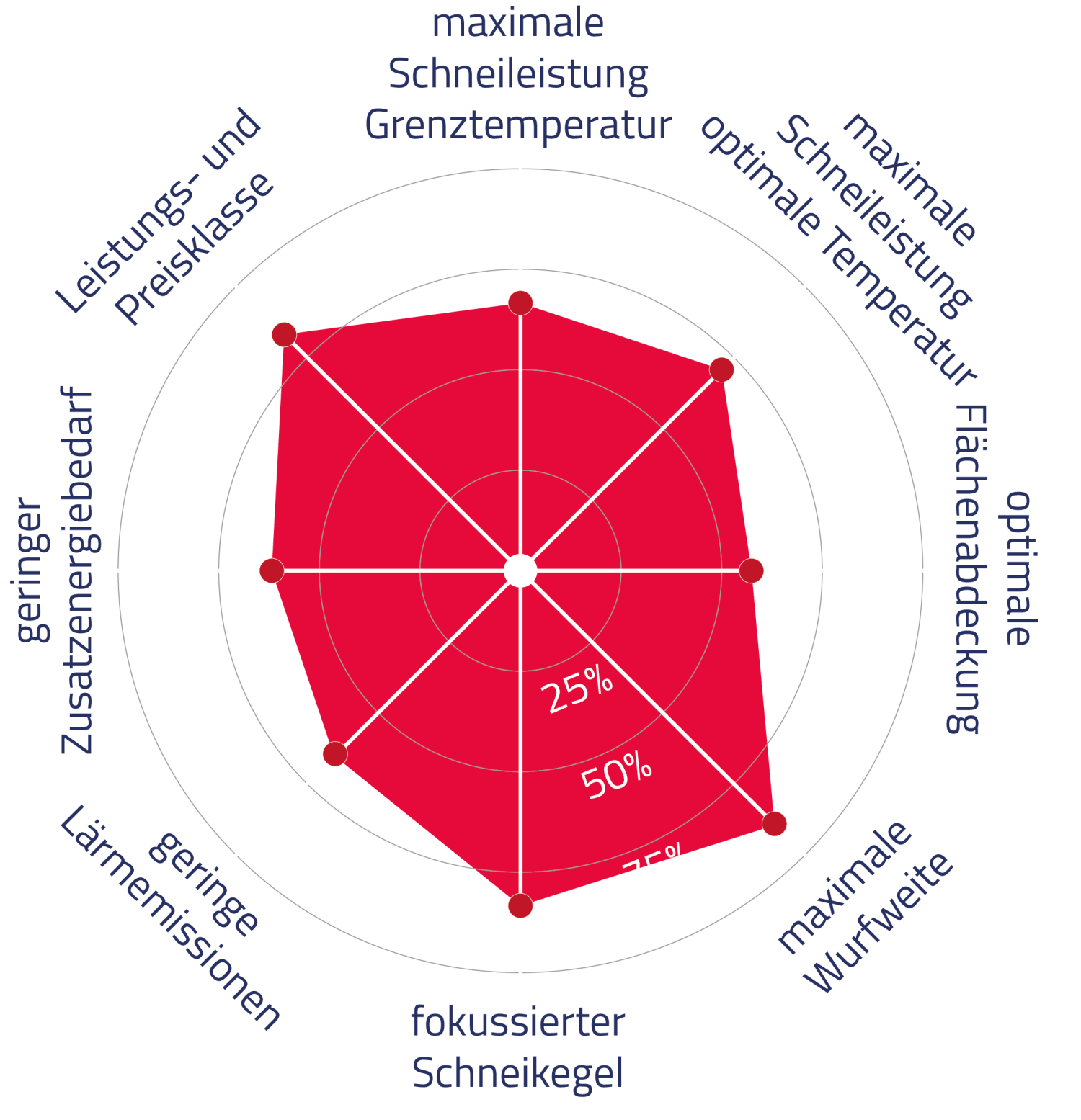 Sno Tek TRINITY Smartsnow DE Web