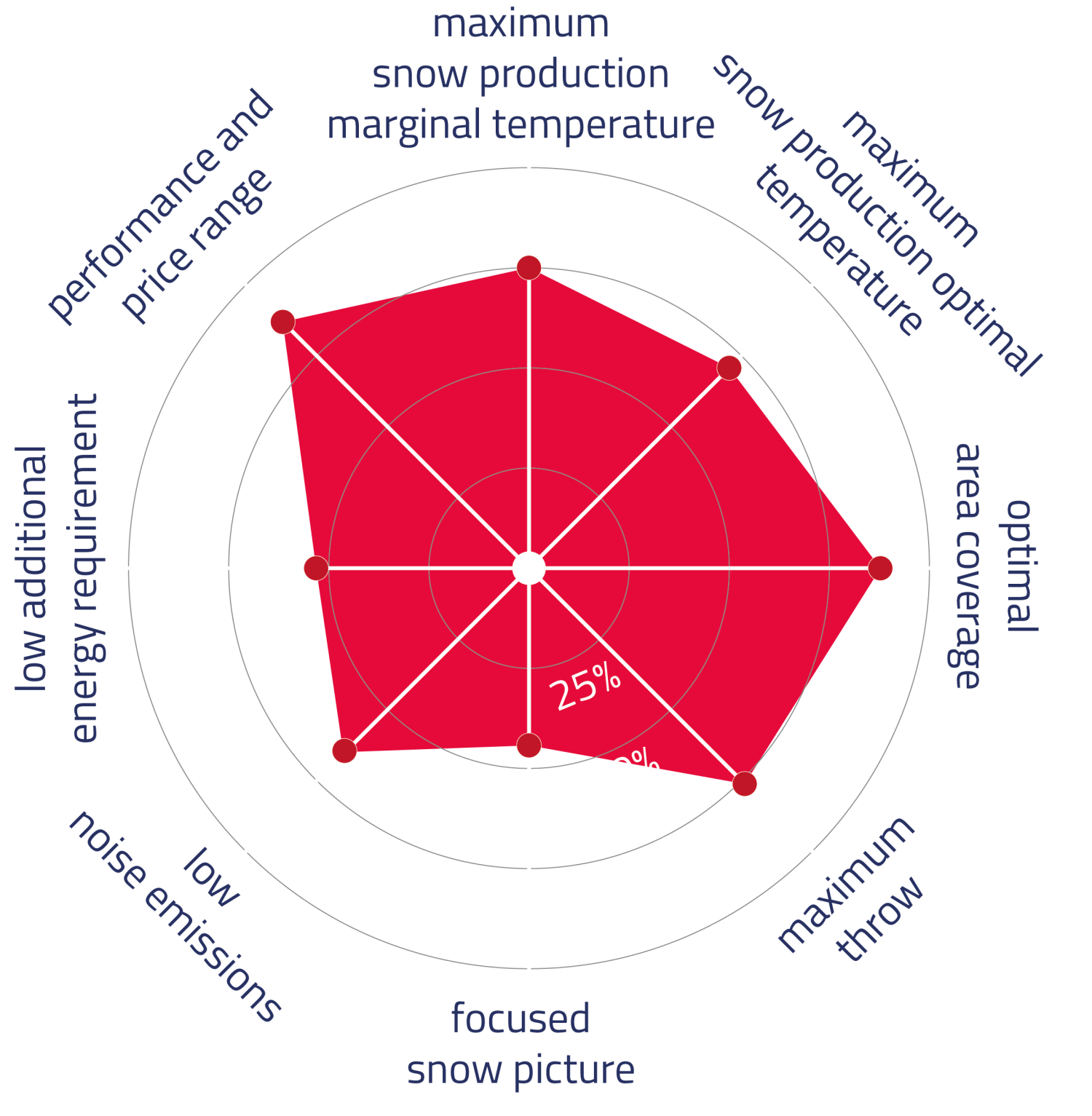 Sno Tek TRACK 6 D MEDUSA Smartsnow EN Web