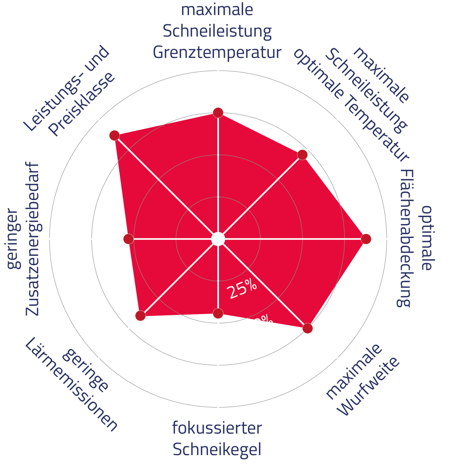 Sno Tek TRACK 6 D MEDUSA Smartsnow DE Web